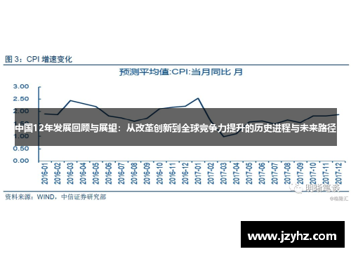 中国12年发展回顾与展望：从改革创新到全球竞争力提升的历史进程与未来路径