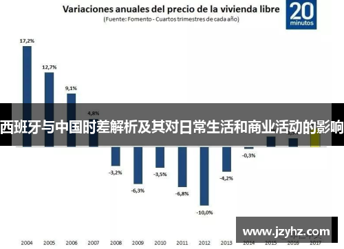 西班牙与中国时差解析及其对日常生活和商业活动的影响